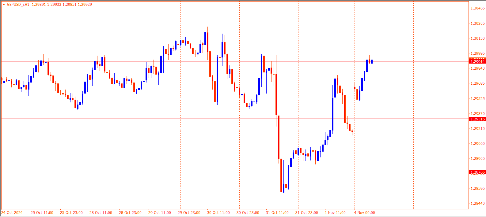 GBPUSD